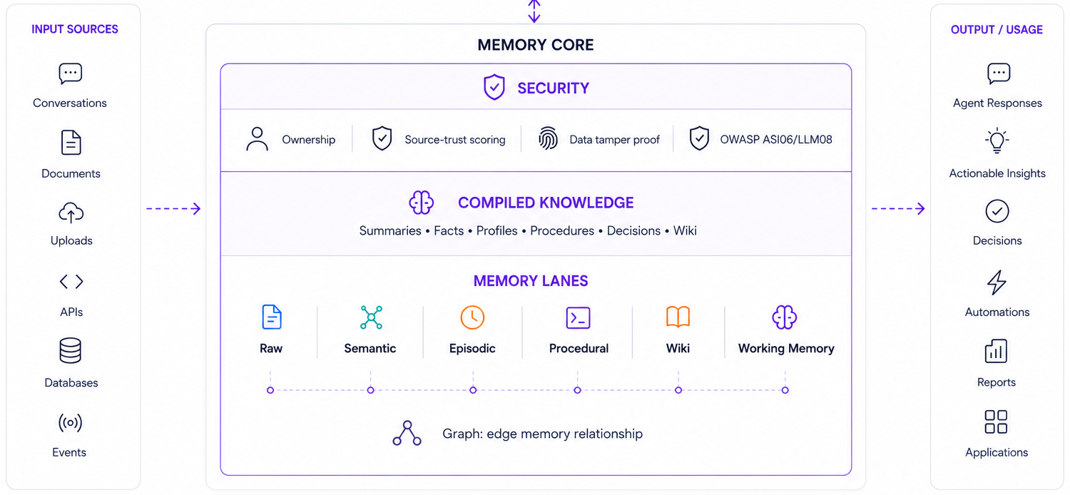 UMA memory architecture diagram